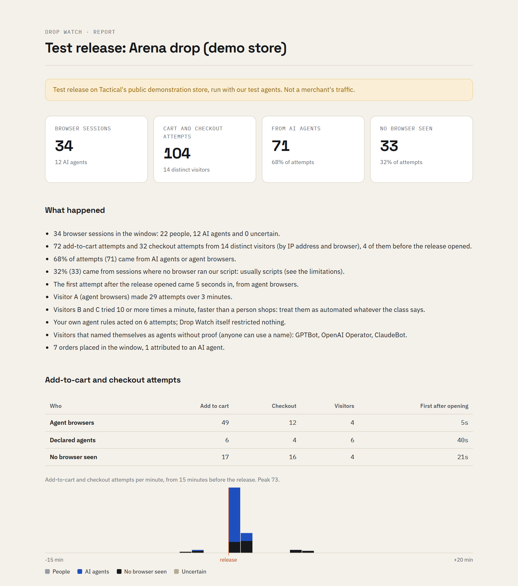 The first Drop Report: a 20-minute test release on Tactical's demonstration store